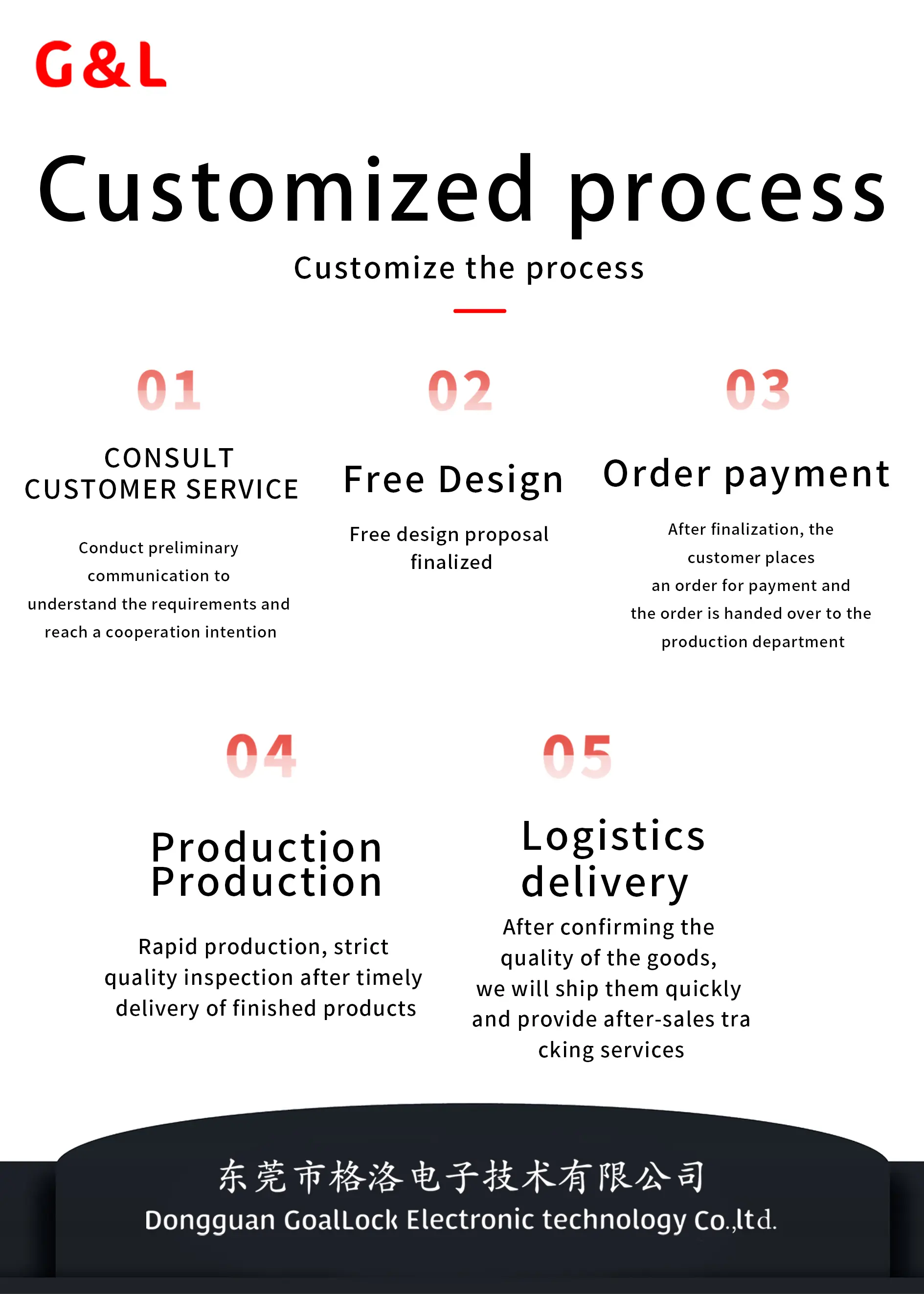 **We Are the Amazon Top 10 Cycling Phone Holder Seller Supplier**